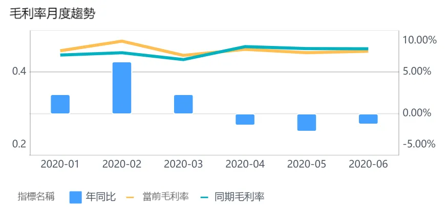 這才是主管想要的經營分析報告，而不是“純念PPT會”