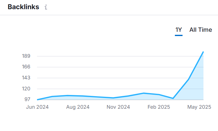 How to get backlink for the website