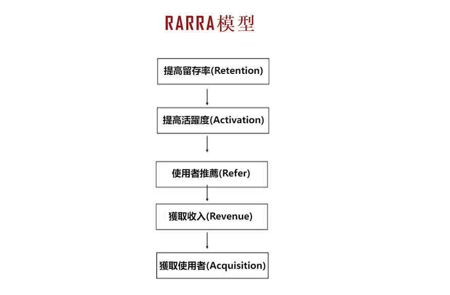8大資料分析思維,解決90%的分析困境 8大資料分析思維,解決90%的分析困境