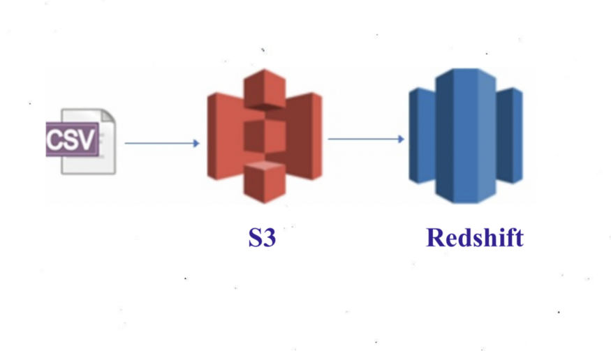 how-to-load-a-csv-file-from-s3-to-redshift-by-datageeks-medium