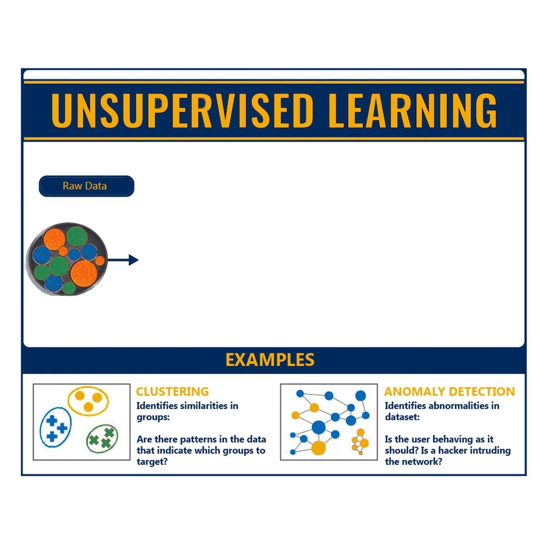 Decoding Machine Learning: A Comprehensive Overview of Algorithm Types ...