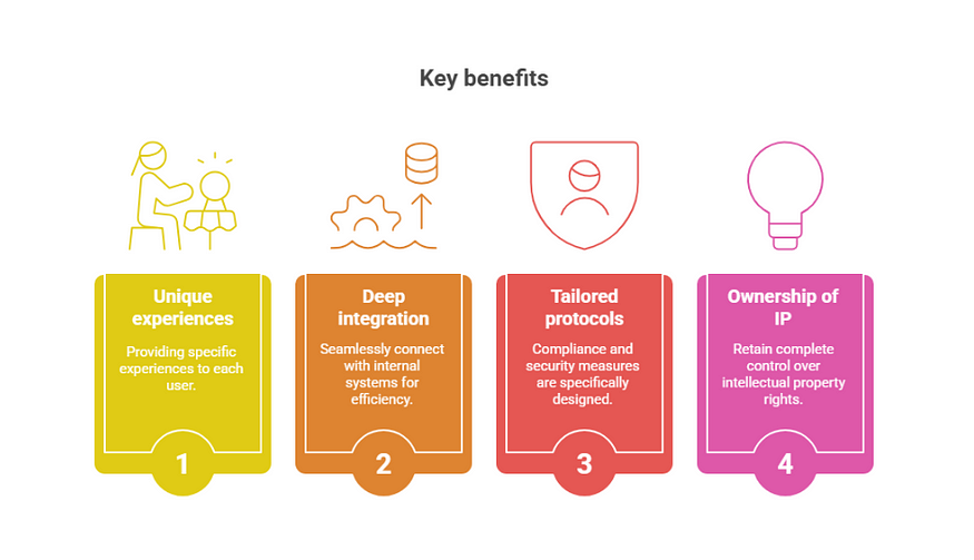 key benefits