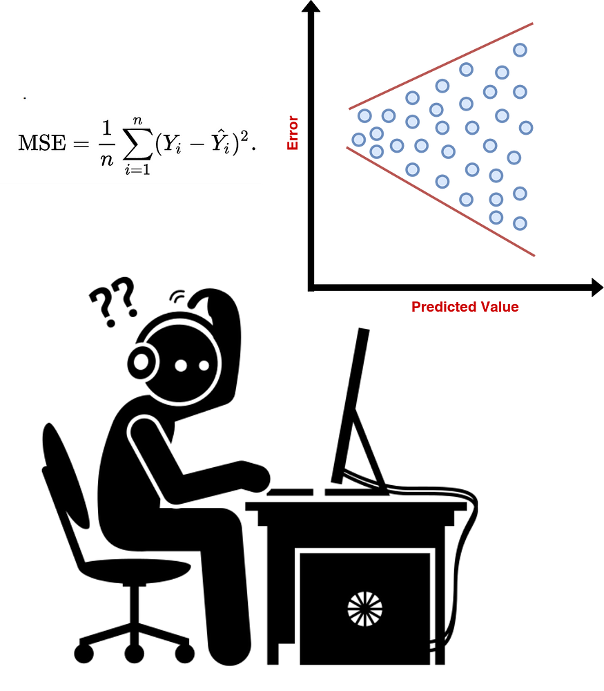 Heteroscedasticity and Homoscedasticity in Regression Learning