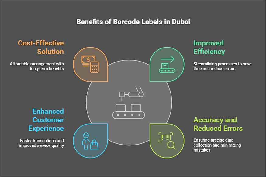 Barcode Labels in Dubai