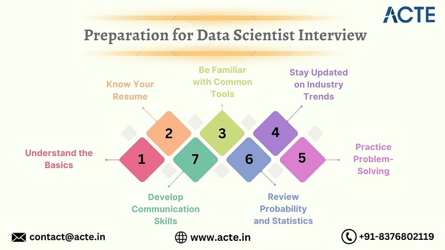 Master Your Data Scientist Interview with These Essential Tips