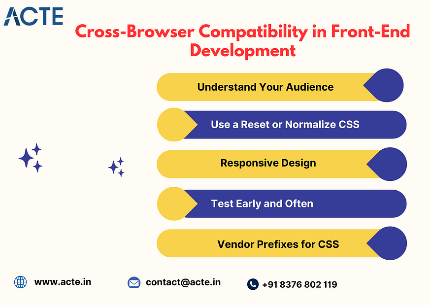 A Clear Guide to Ensuring Cross-Browser Compatibility in Front-End Development