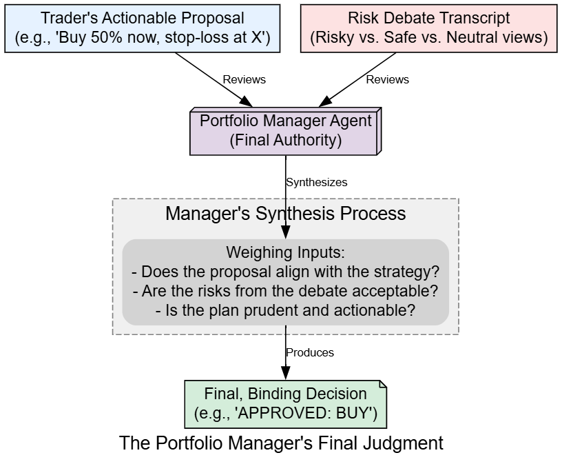 Judgment Process