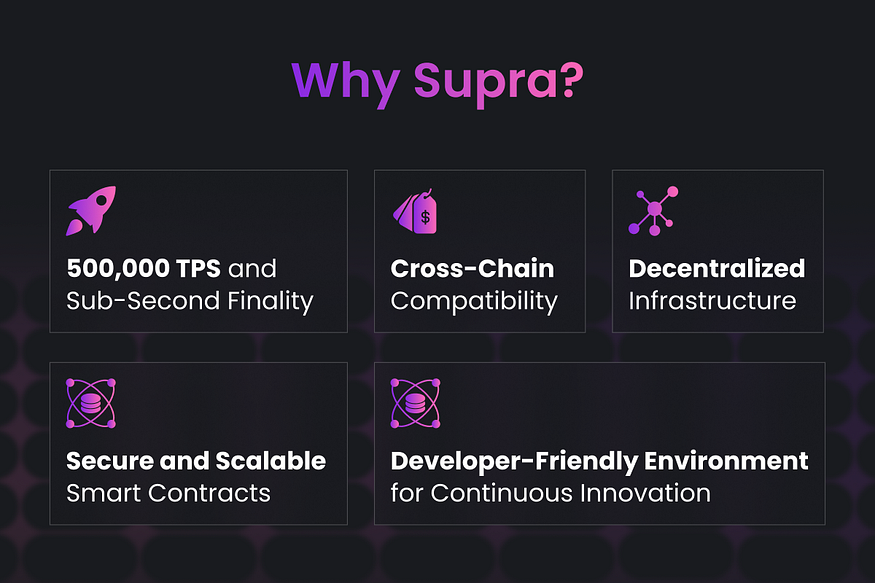 Why Supra?