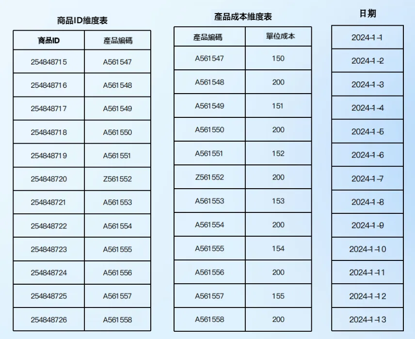 效率遠超Excel的工具,四步輕鬆搞定對賬! 效率遠超Excel的工具,四步輕鬆搞定對賬!