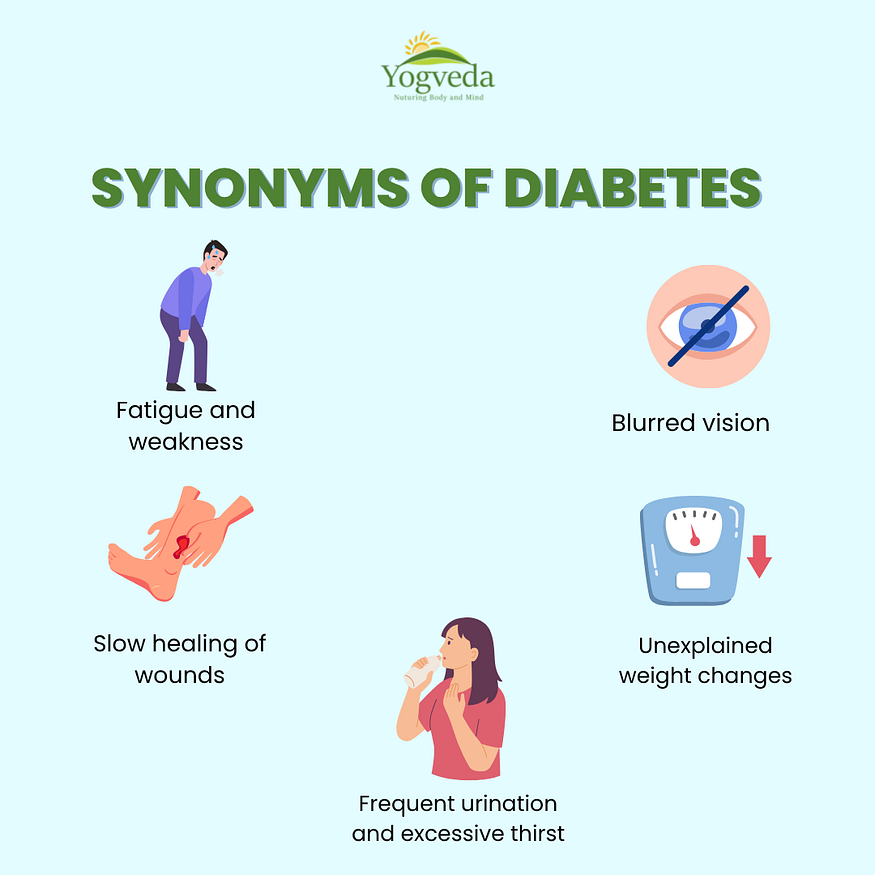 Symptoms of Diabetes