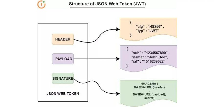 https://miro.medium.com/v2/resize:fit:875/1*syqGQQXisgnZzWLj4u3Ipg.jpeg