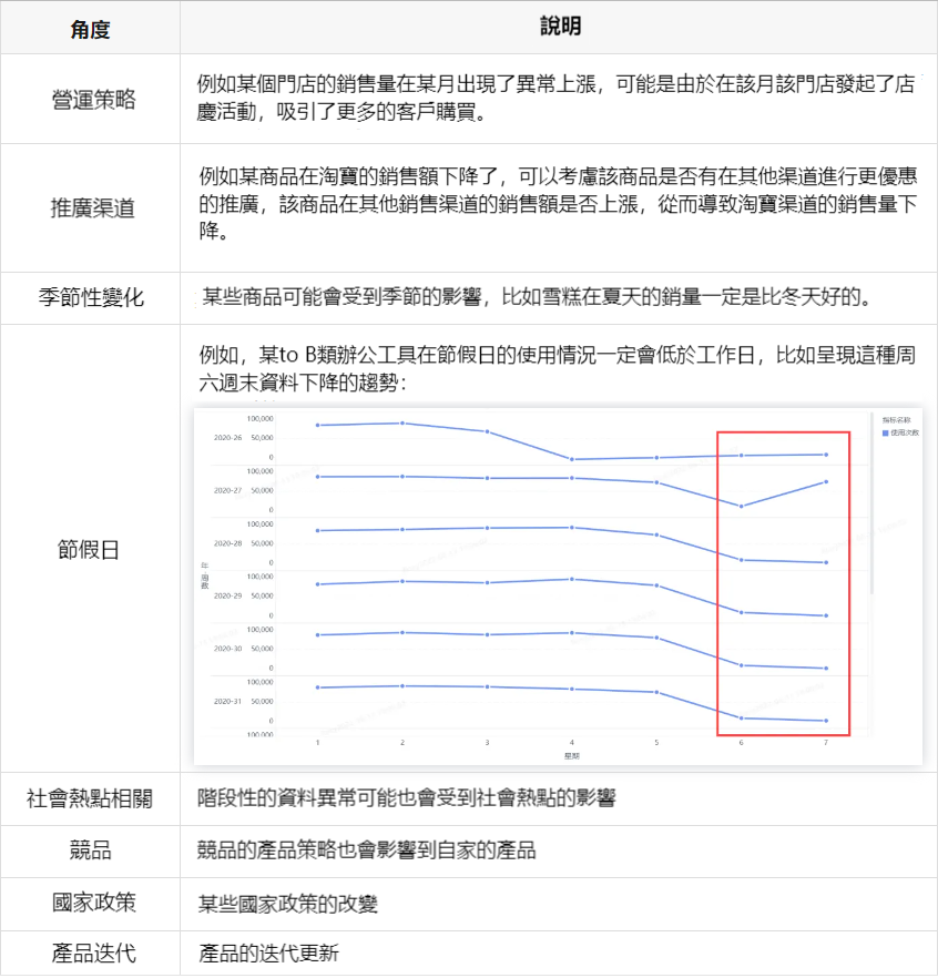 資料異常怎麼排查?三招精準定位! 資料異常怎麼排查?三招精準定位!