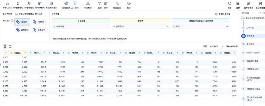 年度報告還不會?挑戰用9行資料寫8000字的分析報告! 年度報告還不會?挑戰用9行資料寫8000字的分析報告!
