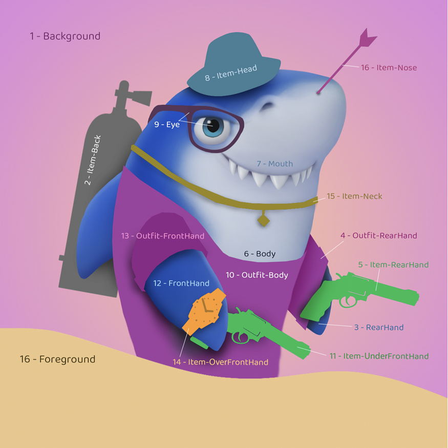 Layers for King Shark Upgradable NFT