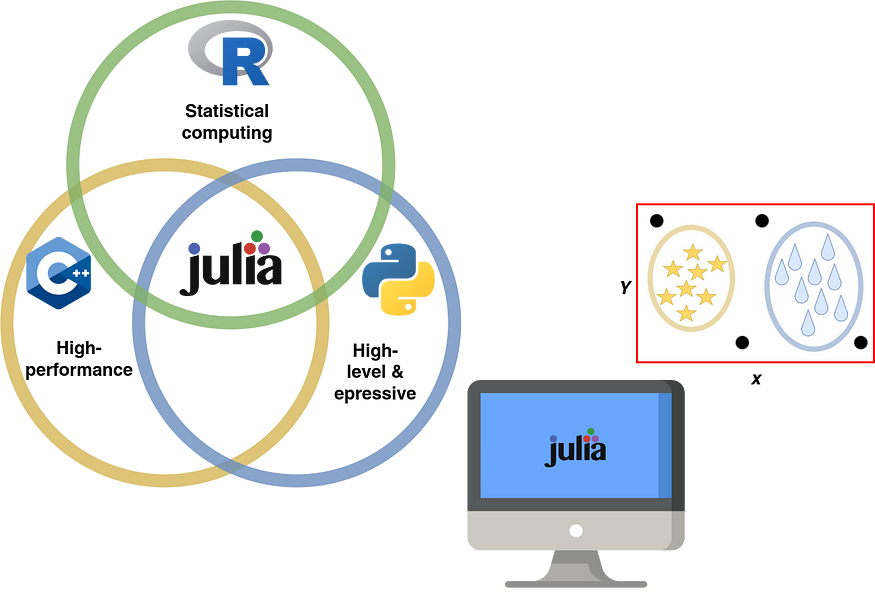 Density-Based Clustering Algorithm from Scratch in Julia