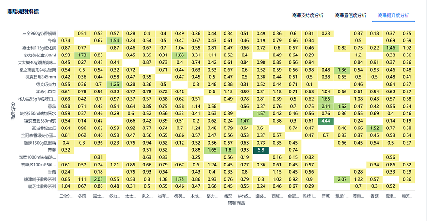 資料分析別白費功夫,手把手教你如何避免無效分析! 資料分析別白費功夫,手把手教你如何避免無效分析!