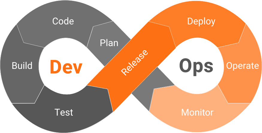 Unveiling the DevOps Learning Journey | by Rasib Zaman | Medium