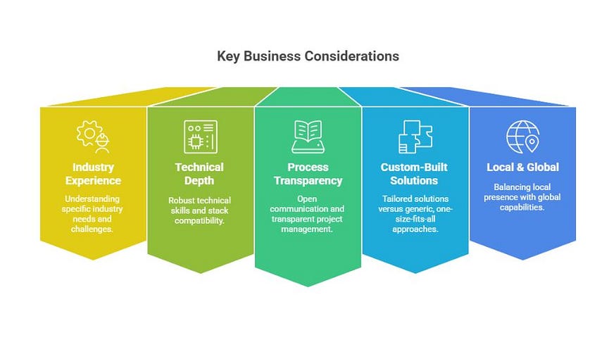 Business Considerations