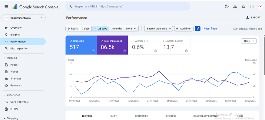 GSC SS Clicks, Impressions & CTR Growth