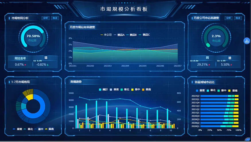 不知道預算分析有什麼用？盤點6大預算分析應用場景！
