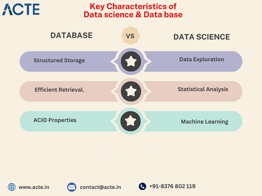 key charecteristics of datascience&database-ACTE Technologies