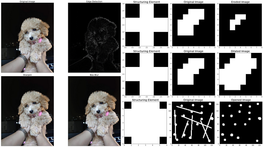 Spatial Filters: Introduction and Application