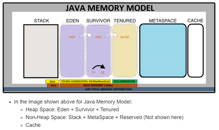 Demystifying Java Memory Management: A Comprehensive Guide ...