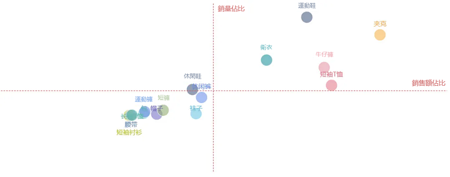 小白必看:經典的六種資料分析法這套案例都有! 小白必看:經典的六種資料分析法這套案例都有!