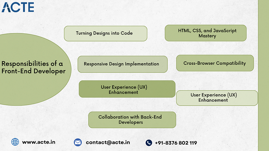 Beginning Front-End Development: An In-Depth Overview