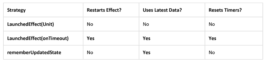 Comparison: Choosing the Right Strategy
