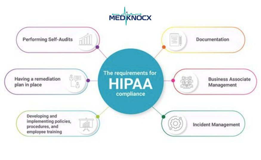 How to Ensure HIPAA Compliance in Your Billing Process