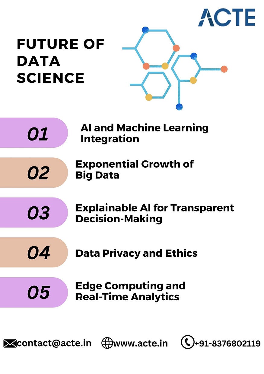 Navigating Tomorrow's Insights: A Glimpse into the Future of Data Science
