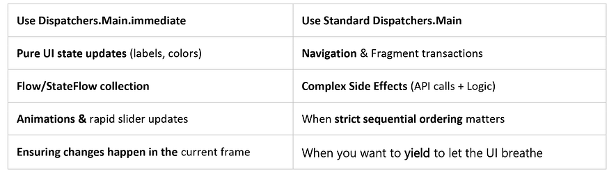 When to Use vs. Avoid (The Cheat Sheet)