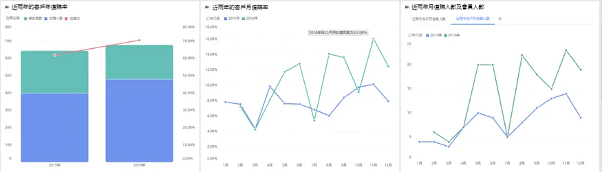 資料分析實戰篇:如何為明年的促銷活動做整體規劃 ? 資料分析實戰篇:如何為明年的促銷活動做整體規劃 ?