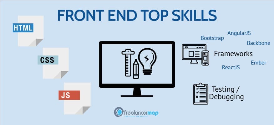 How to become a Frontend Developer! | by Kevin Michael Johnson | Medium