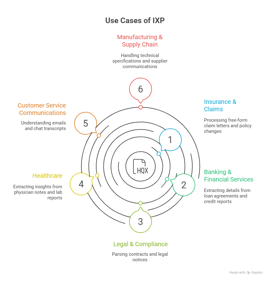 Use cases for IXP