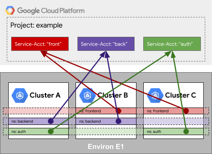 Building a Multi Cluster Authentication Portal