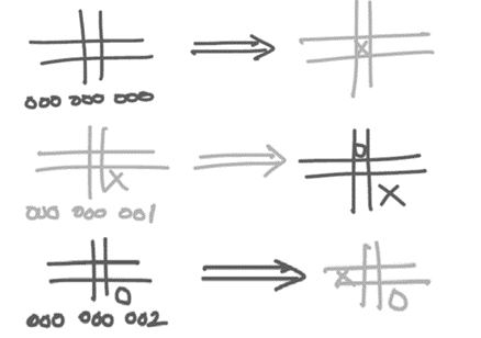 How difficult and noteworthy it is to create an Tic-Tac-Toe AI