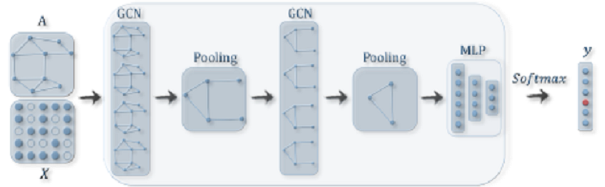 How to deal the Graphs data in Deep learning with Graph Convolutional ...