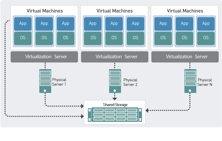 Virtual server diagram
