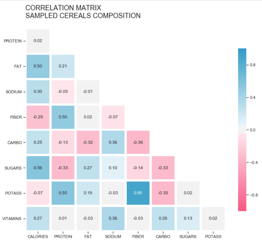 Drawing heatmaps in R  Rbloggers