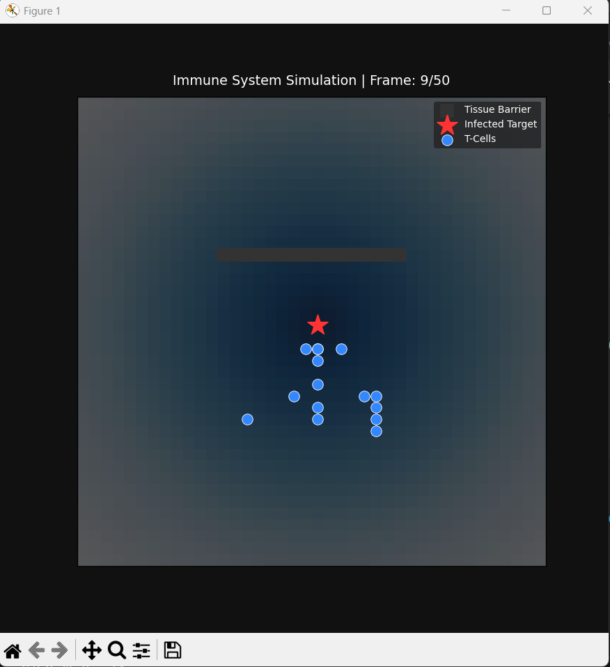 Decoding the human immune system: A game developer’s perspective
