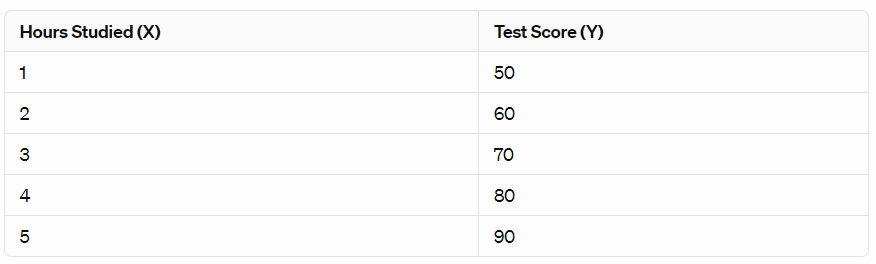 Ordinary Least Squares Ols Regression — Step By Step Explanation By Lead Data Scientist And Gm 9554