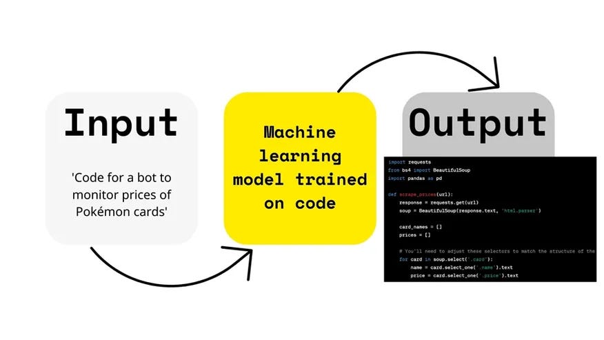 A New Way to Convert Code and Pseudocode | by Bilal Tariq | Medium