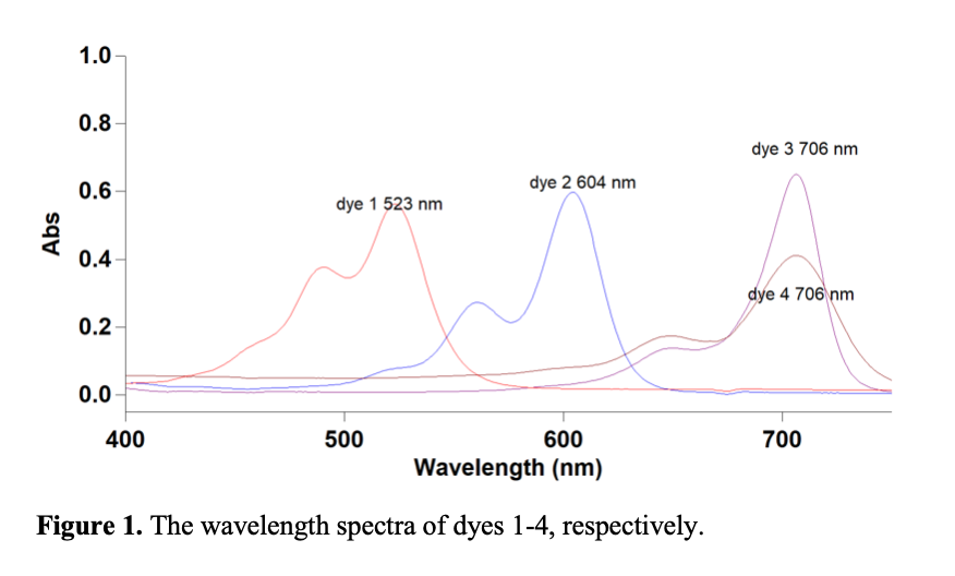 My Final Lab Report in College The Absorption Spectra of Conjugated