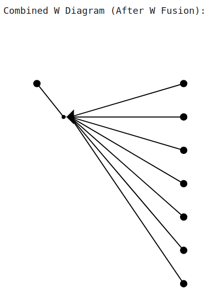 Introduction to ZX Calculus using PyZX | by Feroz Ahmed Mian