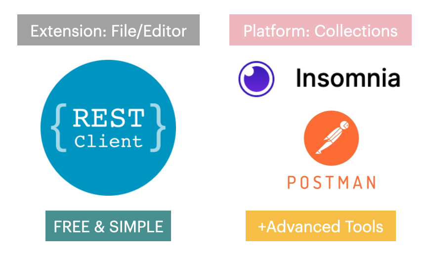 REST CLIENT : Portable API Collection | by Teepob Harutaipree | Bright ...