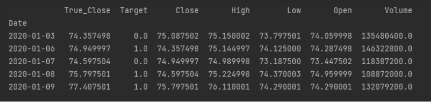 Getting Started with Machine Learning in Python: Stock Predictions | by ...