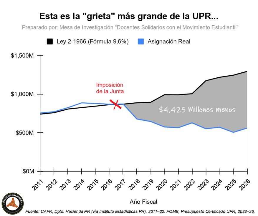 Las luchas universitarias de abril y mayo de 2026