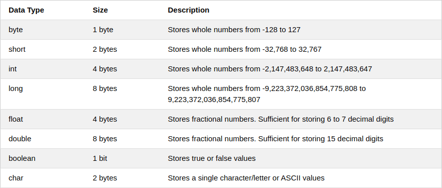 Head First Java by Keith Sierra Chapter 03.Know Your Variables | by ...